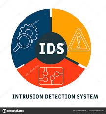 CS | Intrusion Analyst Professional (CS | IAP)